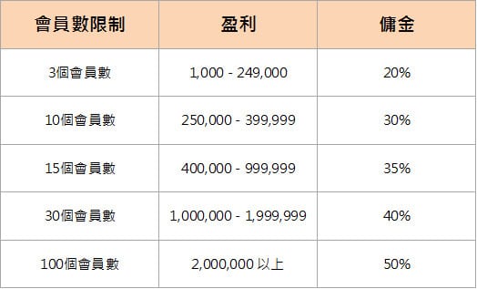 金大發 代理