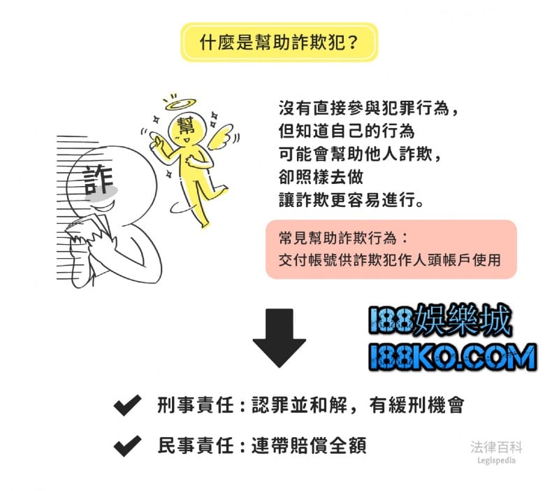 詐欺幫助犯