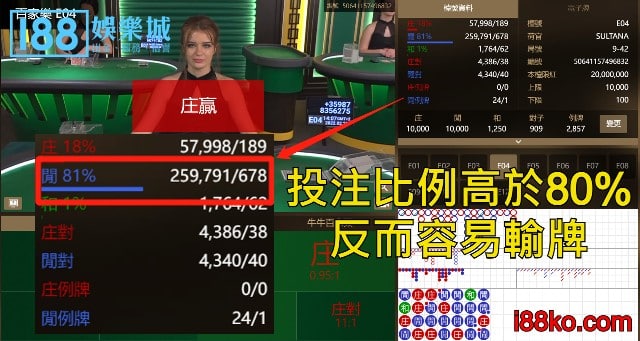 SA百家樂用電腦版玩可以看到精確的玩家投注比例，任何一方比例超過80%則不容易贏牌