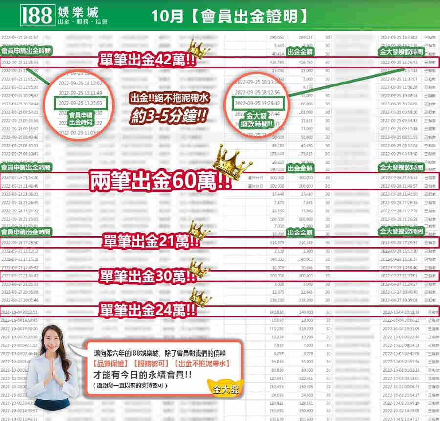 i88娛樂城10月出金證明