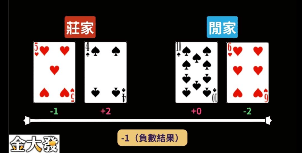 百家樂負數牌局計算公式