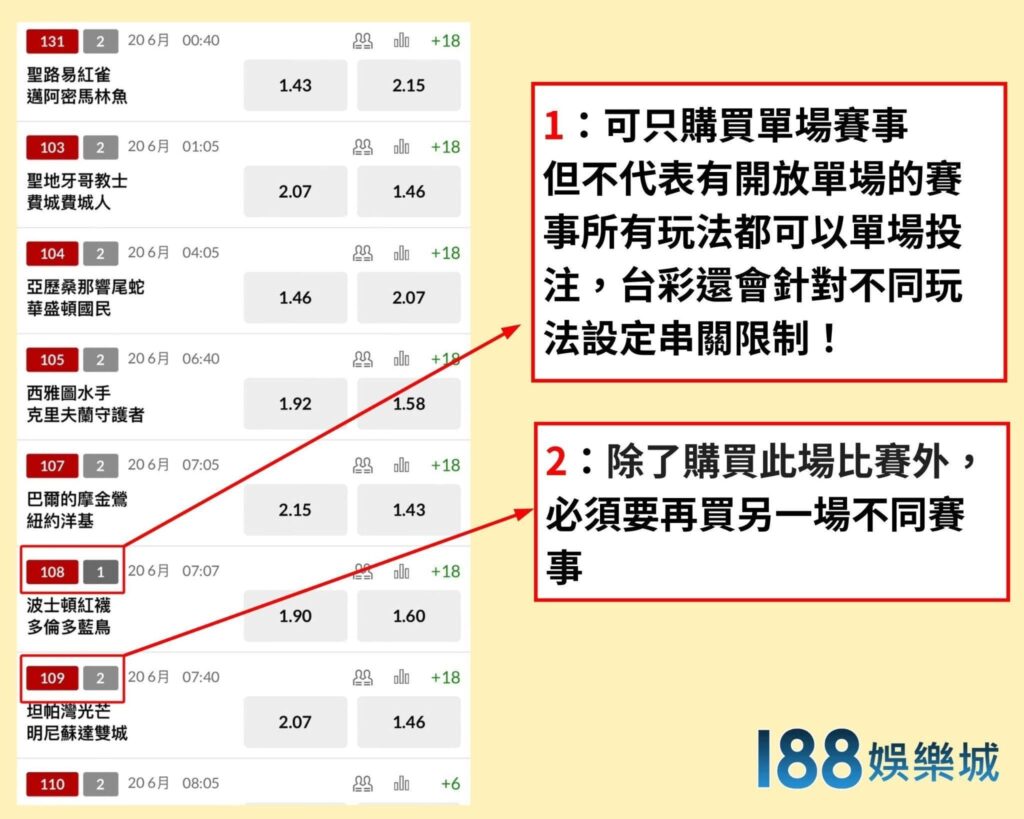 台灣運彩下注教學