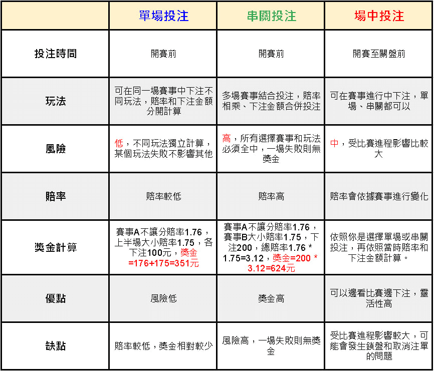 單場玩法教學介紹